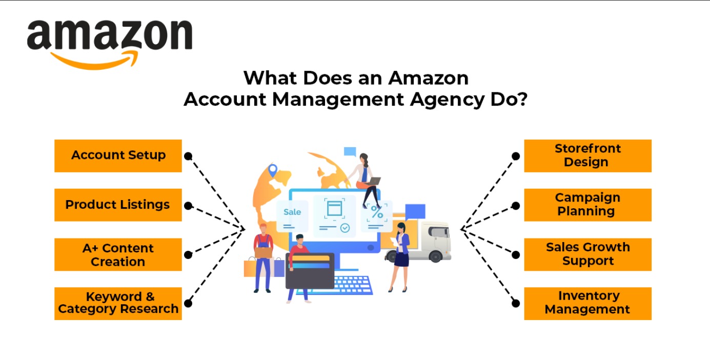 What Does an Amazon Account Management Agency Do